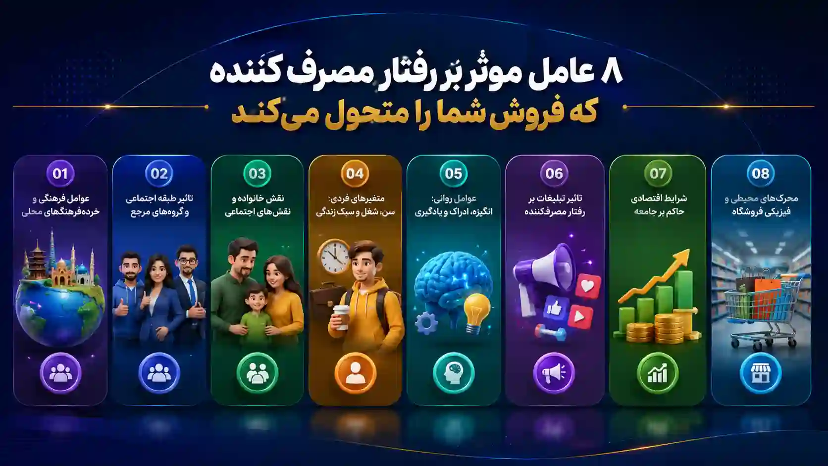 اینفوگرافی 8 عامل موثر در رفتار مصرفکننده