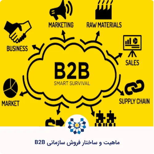 بررسی کامل فروش B2، ماهیت و ساختار فروش سازمانی