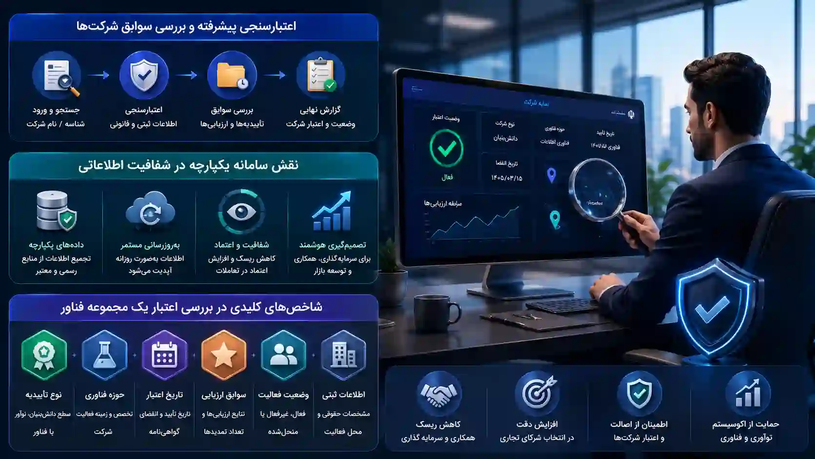 فهرست شرکت‌ های دانش‌ بنیان