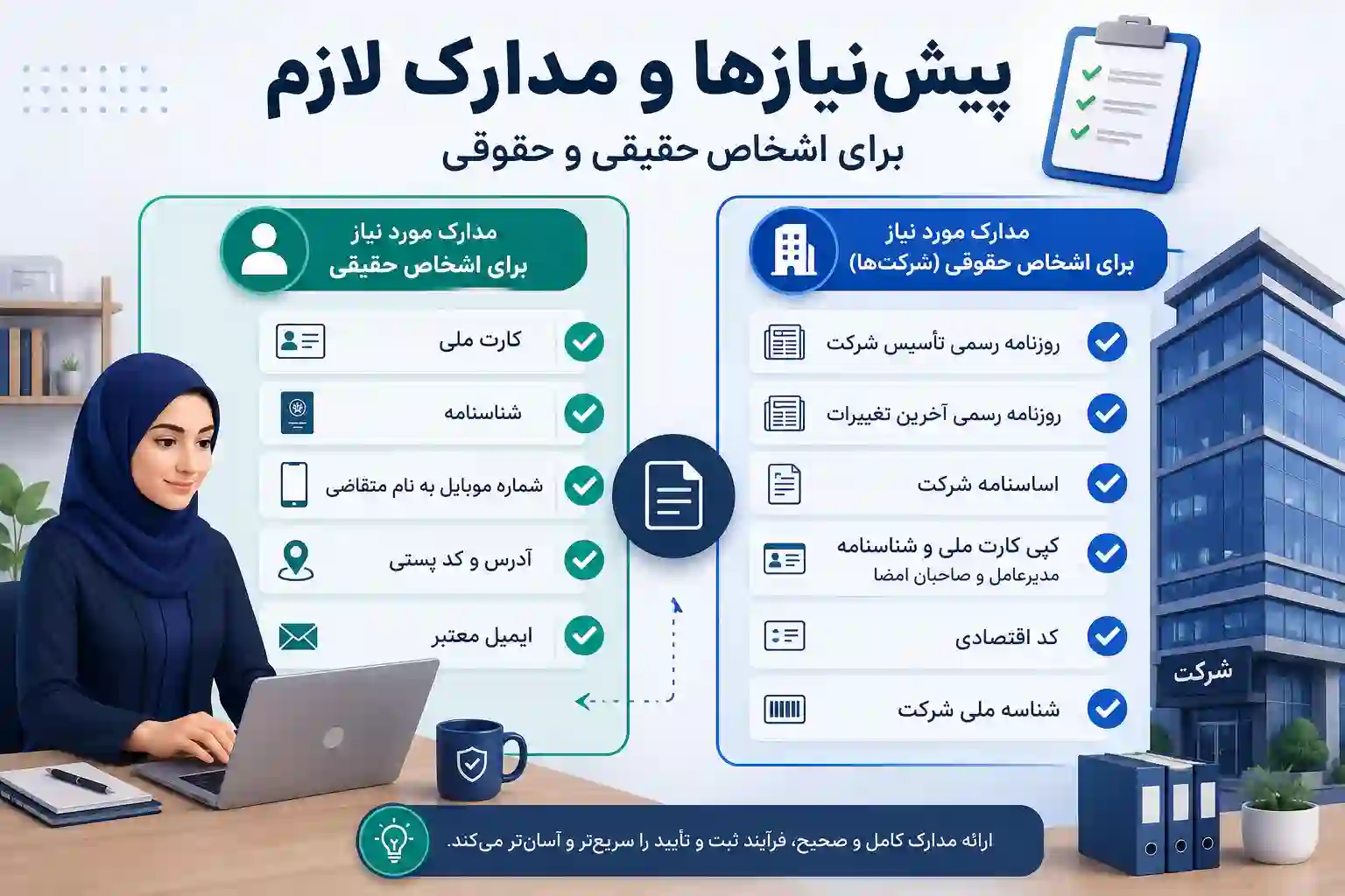 مدارک ثبت برند برای حقوقی و حقیقی