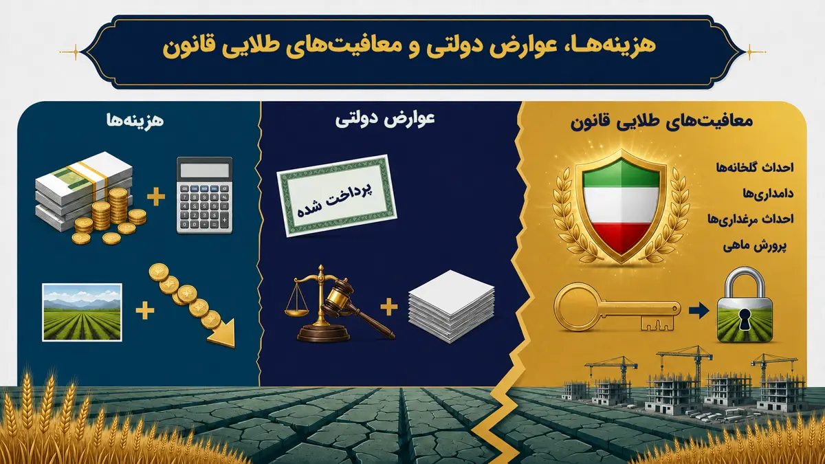 هزینه‌ها، عوارض دولتی و معافیت‌ های طلایی قانون در تغییر کاربری اراضی کشاورزی