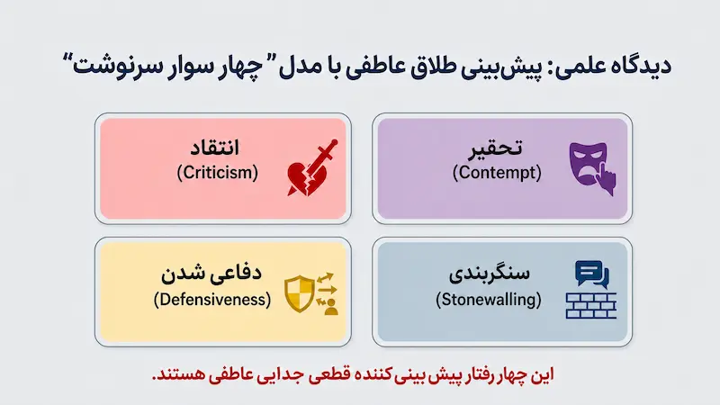 پیش‌بینی طلاق عاطفی چهار سوار سرنوشت 