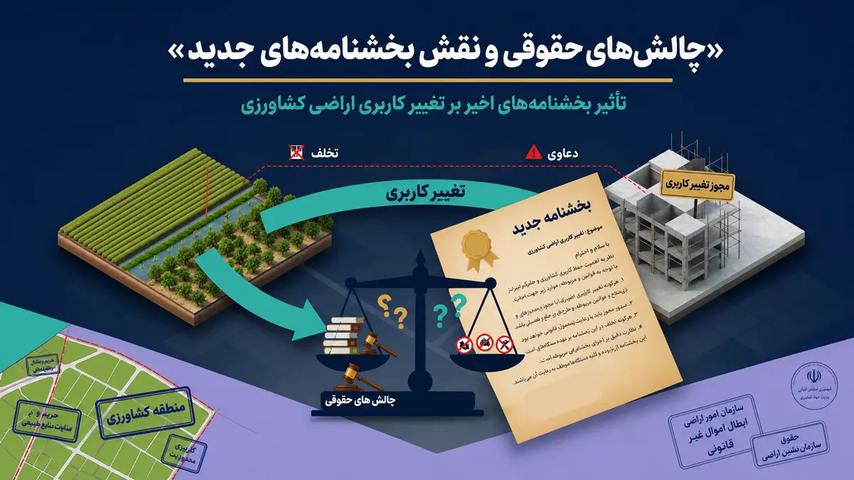 چالش‌های حقوقی و نقش بخشنامه‌های جدید در تغییر کاربری اراضی کشاورزی