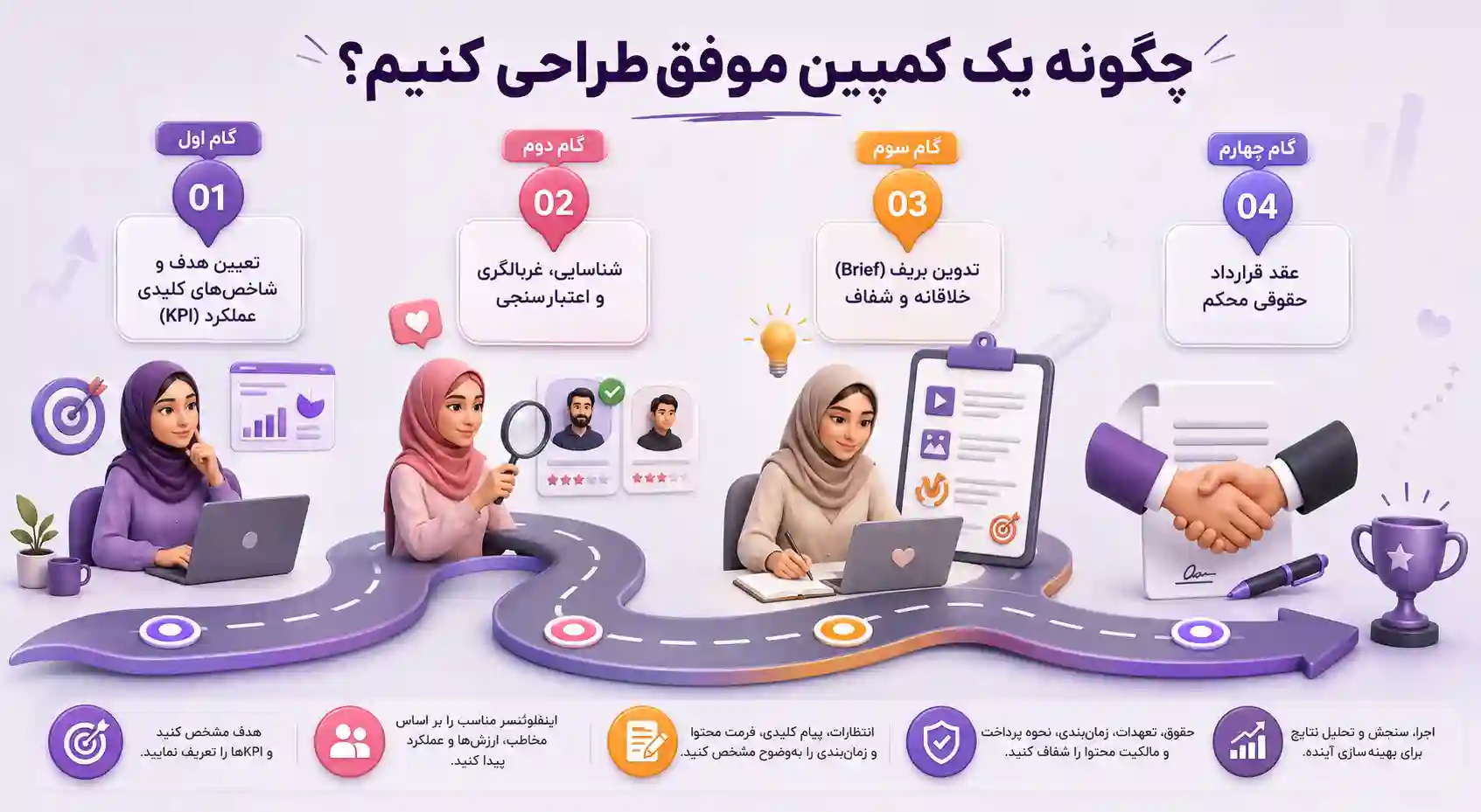 کمپین موفق در اینفلوئنسر مارکتینگ