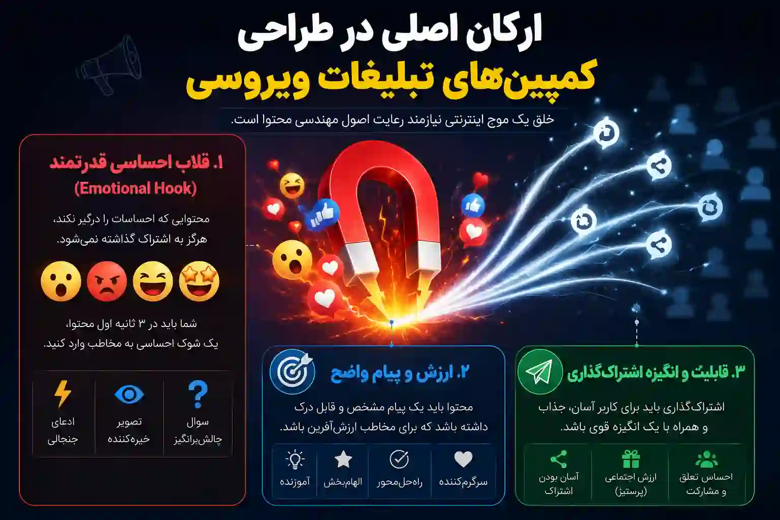 کمپین های تبلیغاتی ویروسی