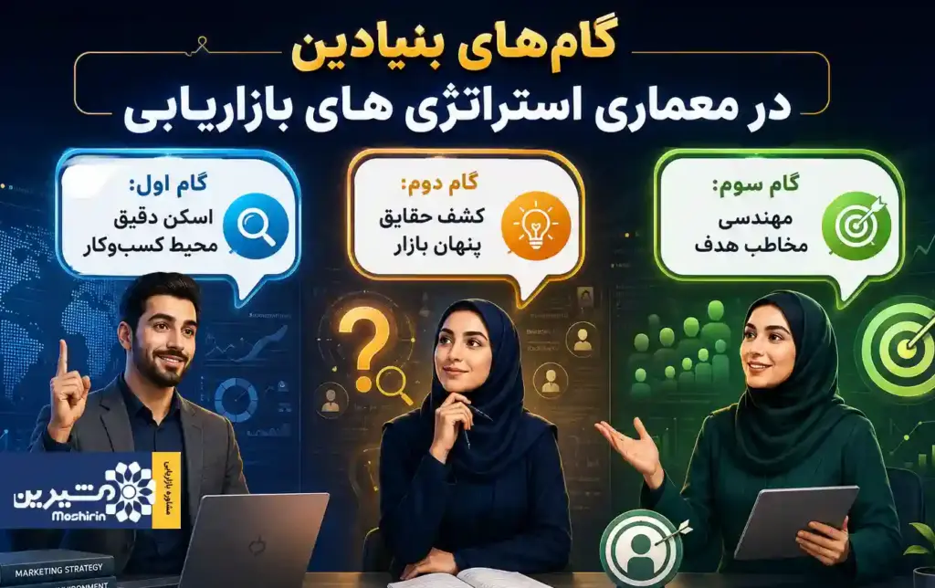 گام های استراتژی بازاریابی