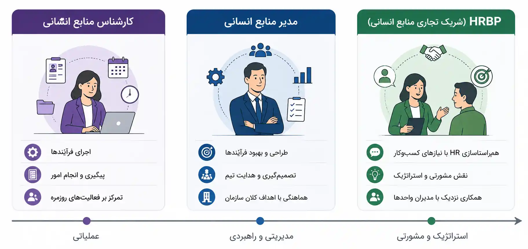 تفاوت مدیر منابع انسانی با کارشناس منابع انسانی