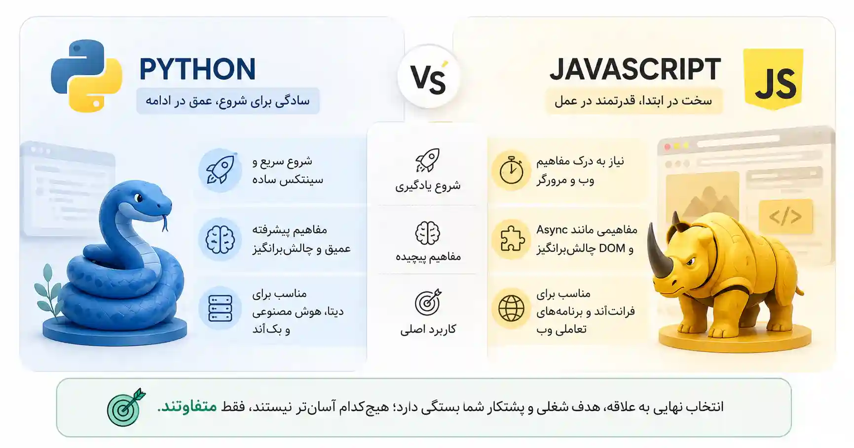 جاوا اسکریپت سختتر است یا پایتون؟