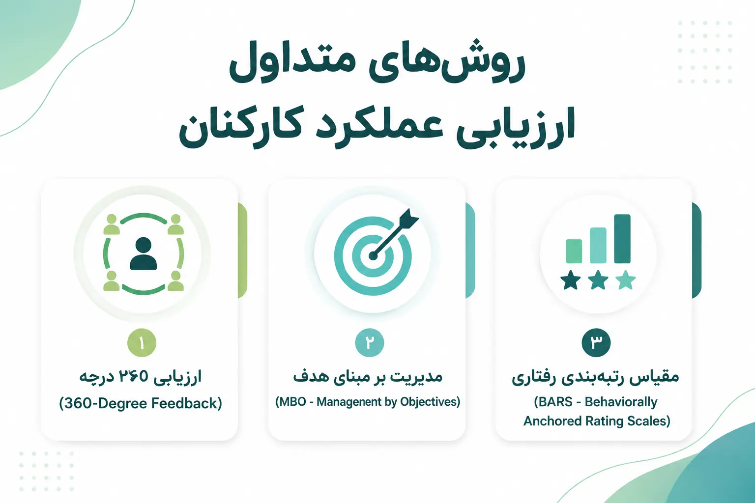 روش&zwnj;های ارزیابی عملکرد کارکنان