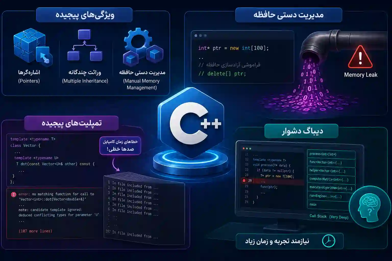 چرا زبان C++ سخت است