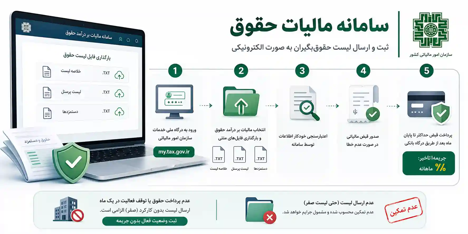 آموزش بارگذاری فایل در سامانه مالیات حقوق