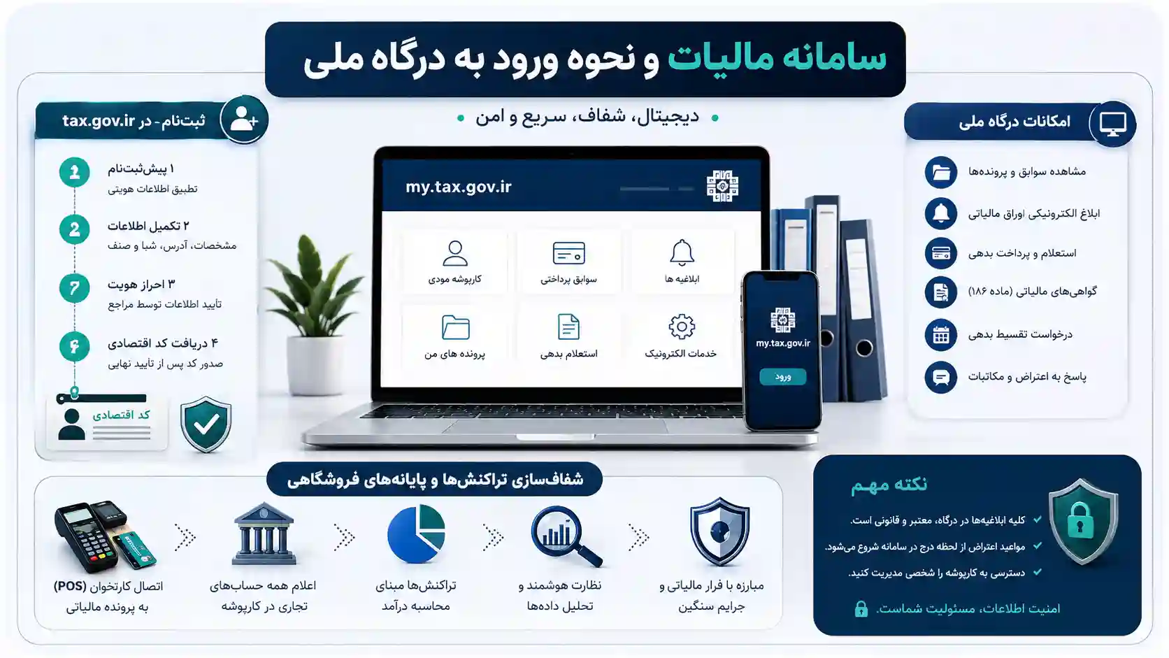 سامانه مالیات و ورود به درگاه ملی
