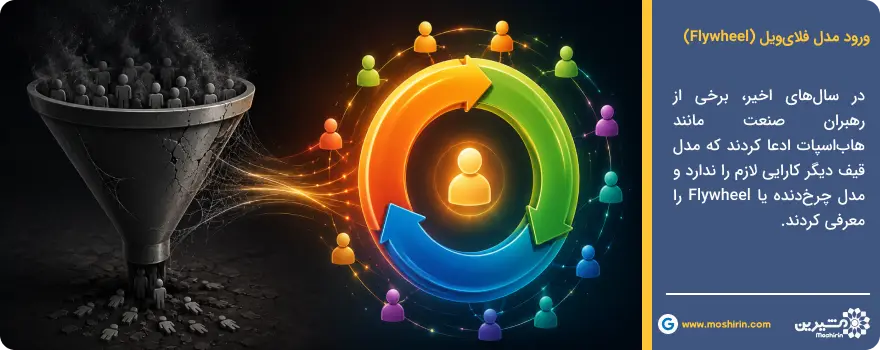 مدل فلایویل (Flywheel) در بازاریابی