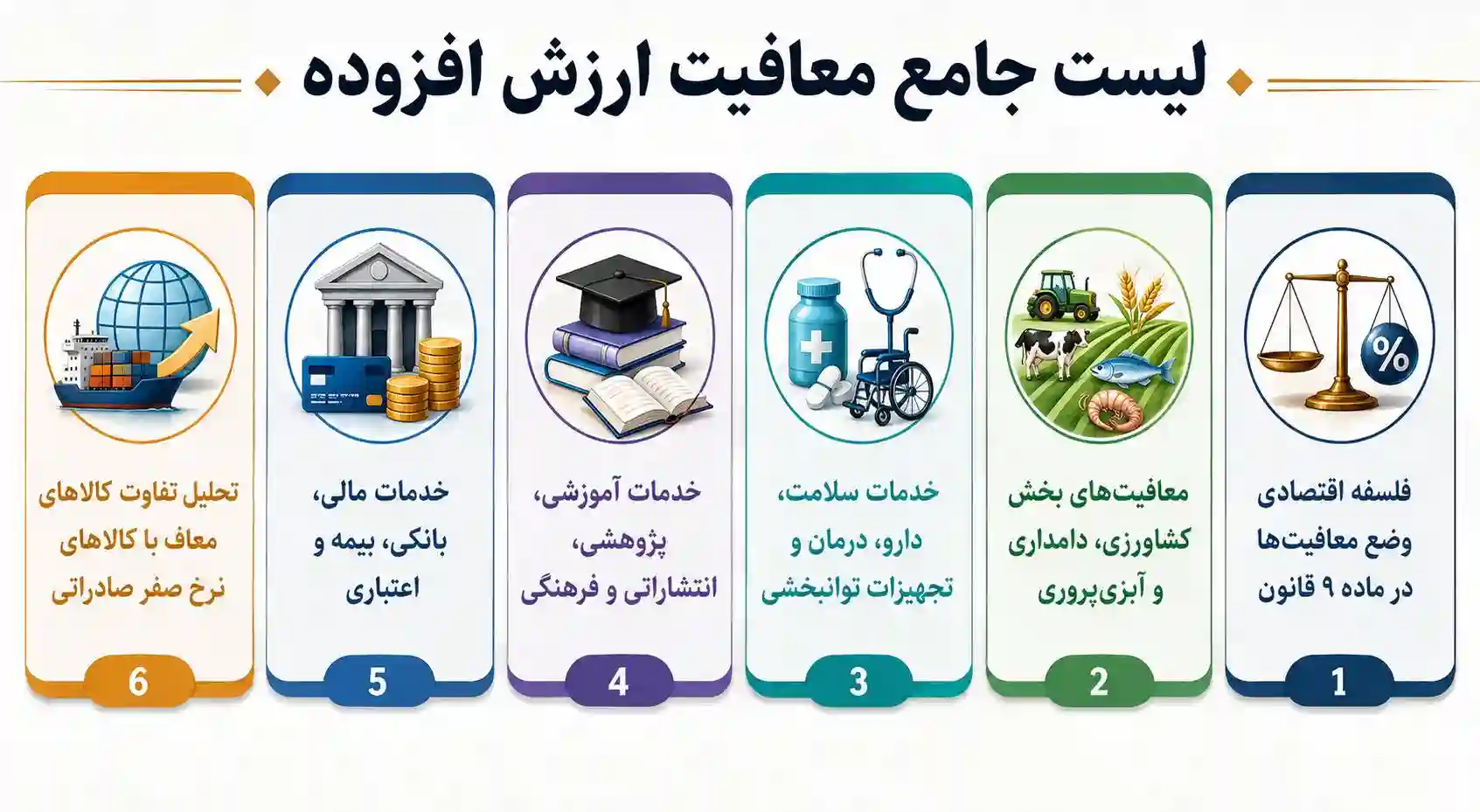 معافیت بر ارزش افزوده