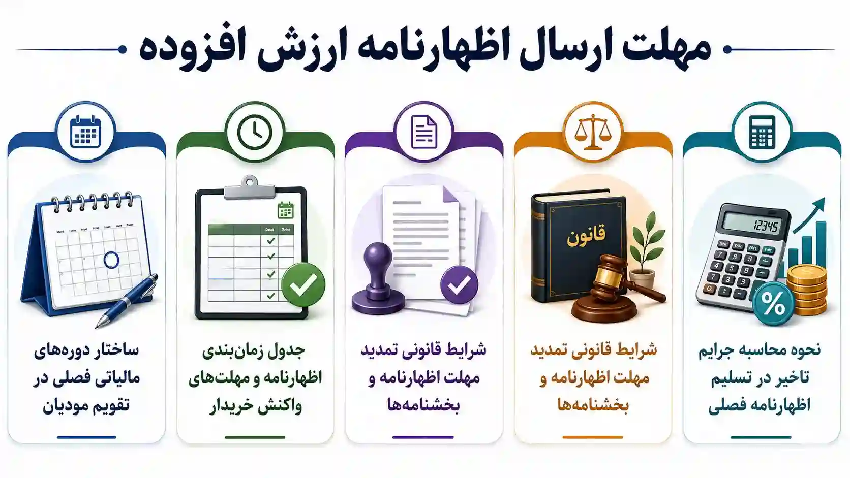 مهلت ارسال اظهارنامه ارزش افزوده