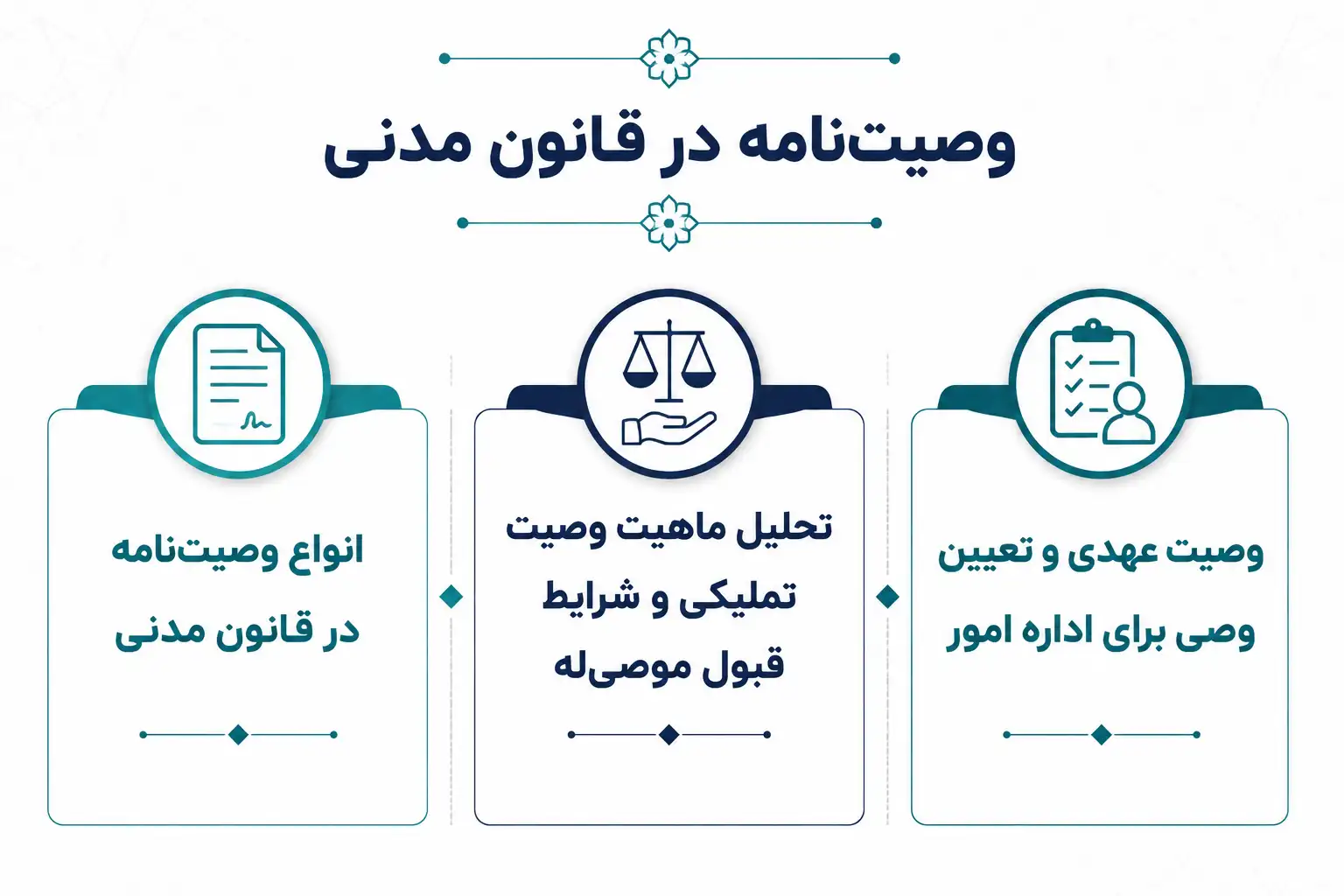 وصیت نامه