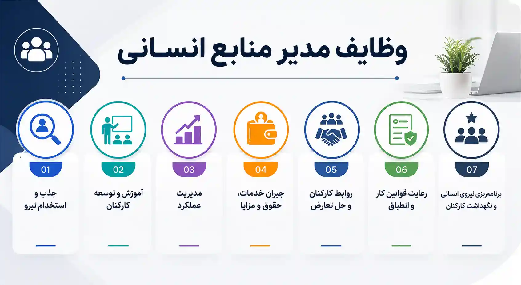وظایف مدیر منابع انسانی