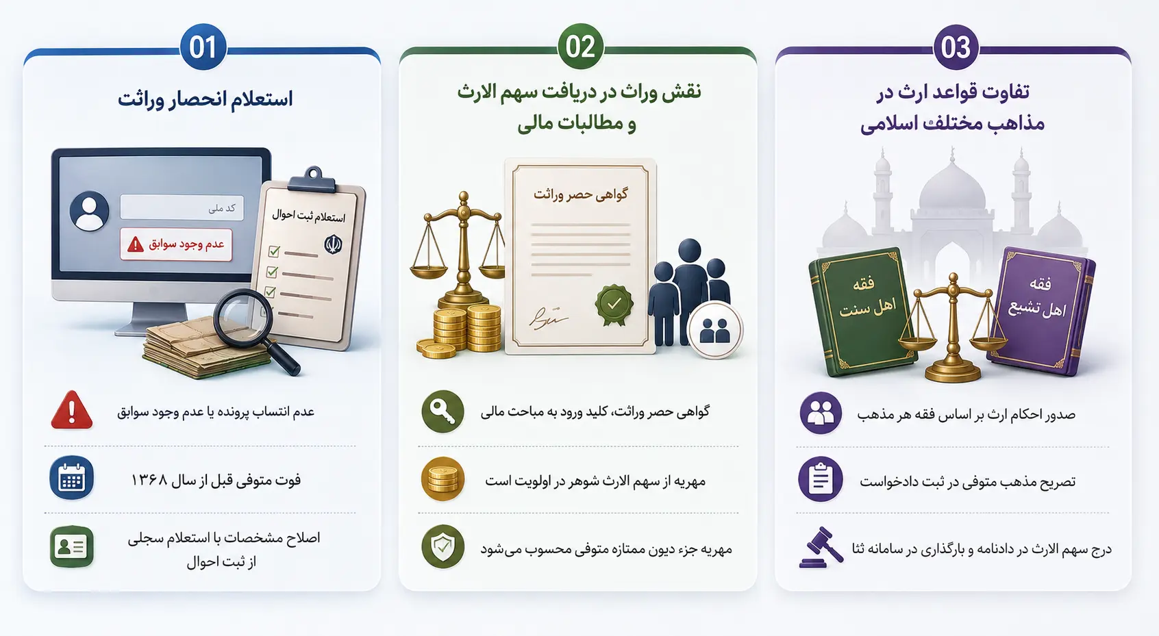 استعلام انحصار وراثت