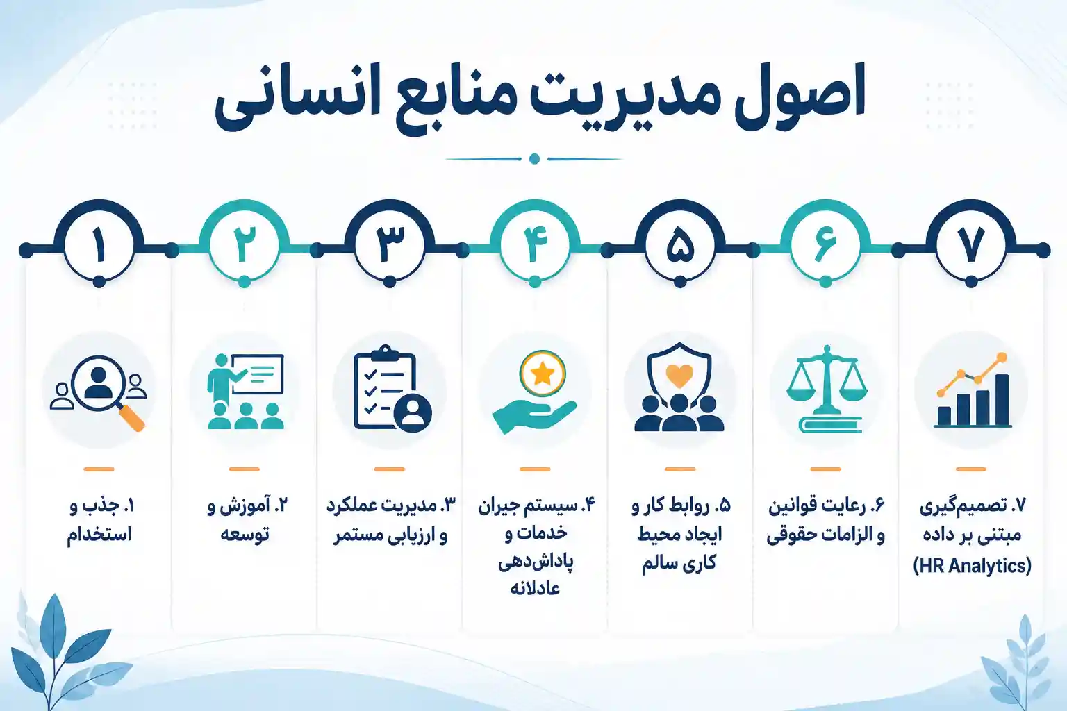 اصول مدیریت منابع انسانی