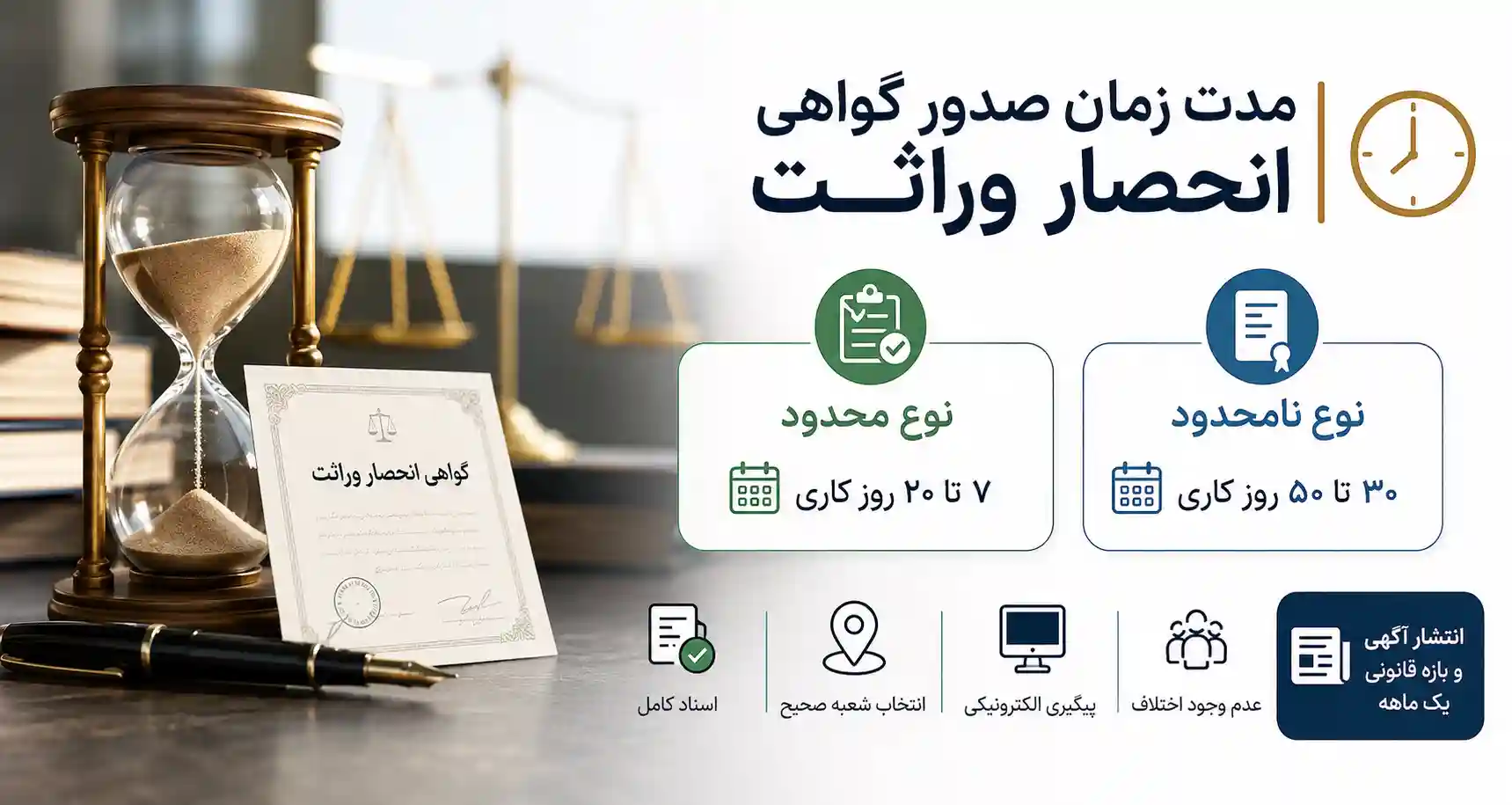 انحصار وراثت چقدر طول میکشد