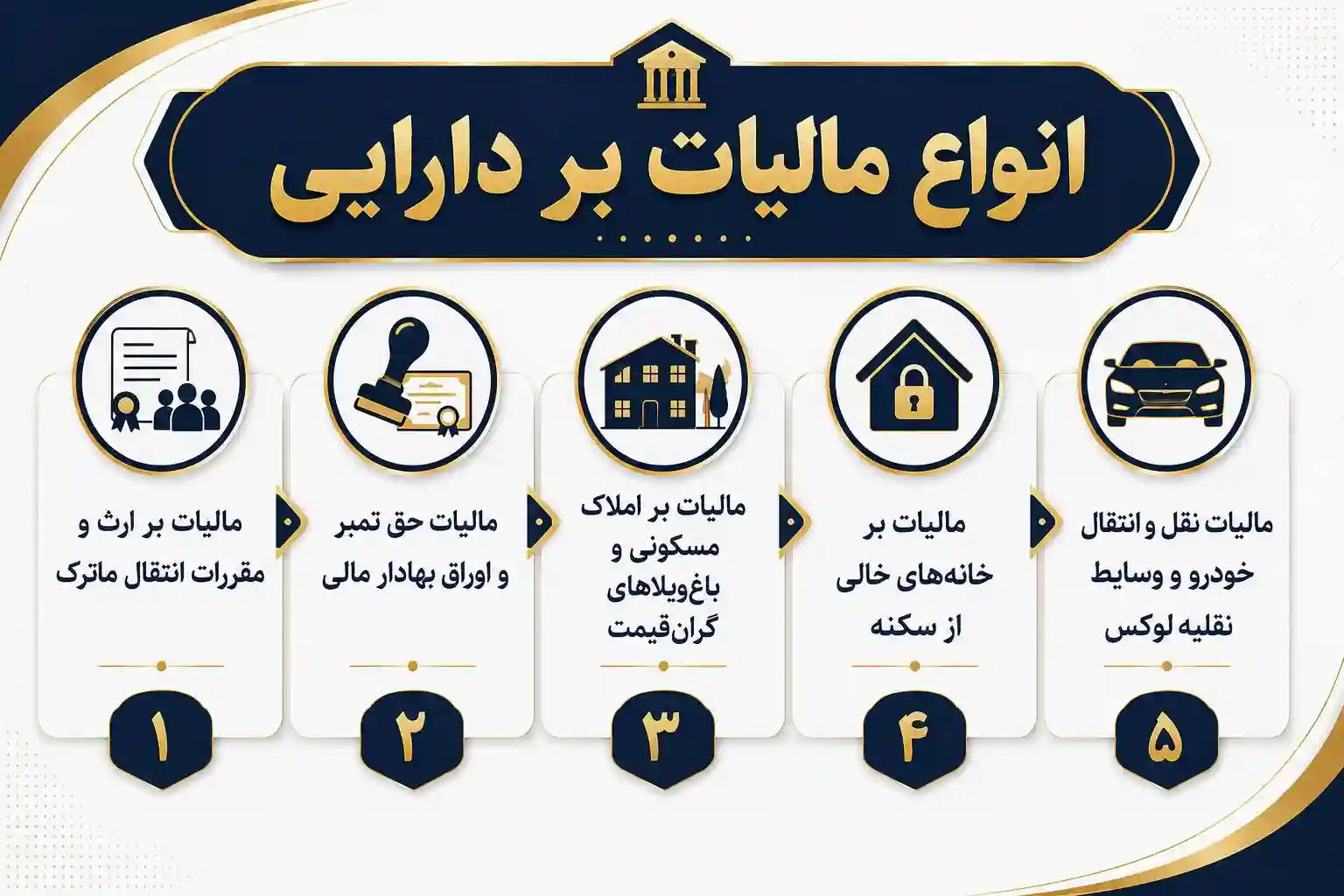 انواع مالیات بر دارایی