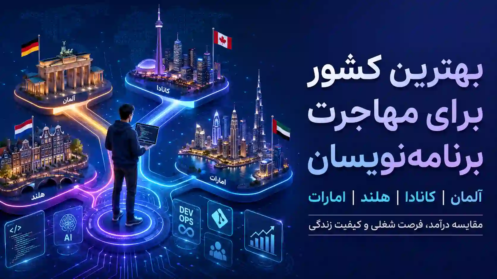 بهترین کشور برای مهاجرت برنامه نویسان