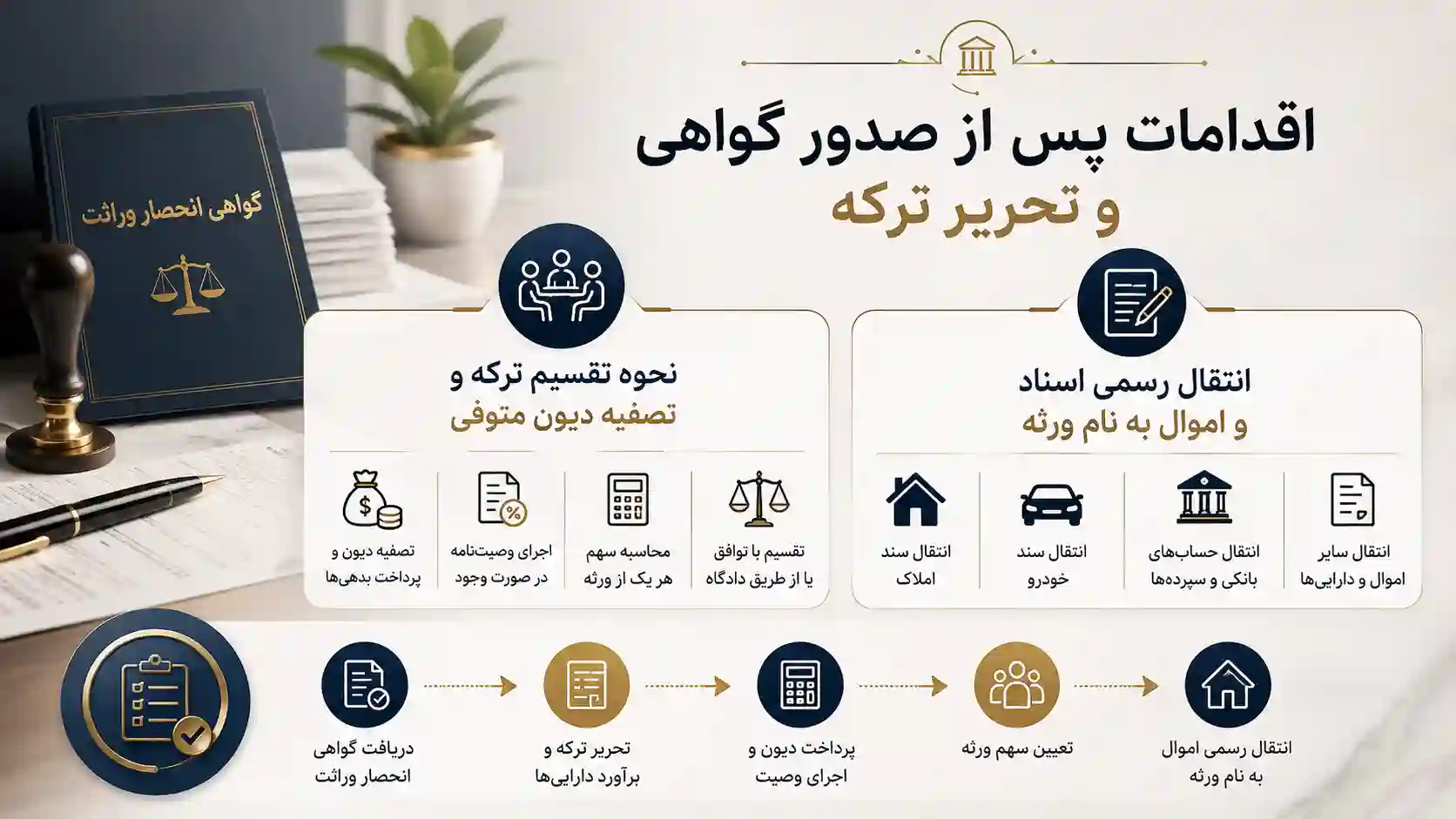 صدور گواهی انحصار وراثت