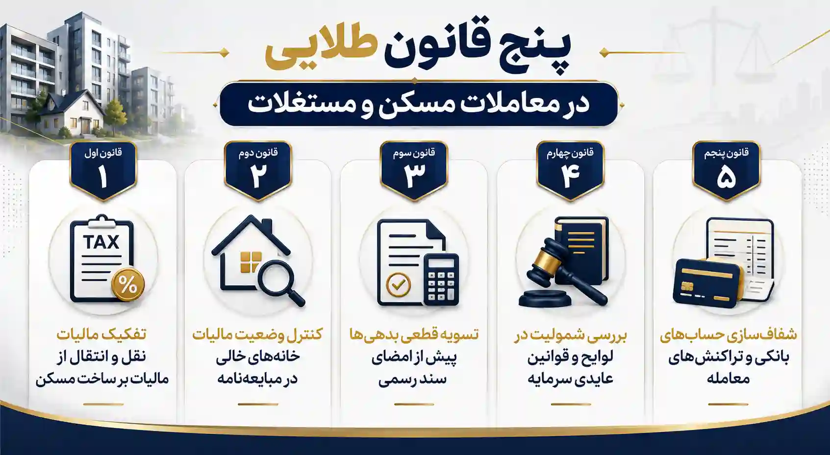 مالیات معاملات مسکن و مستغلات