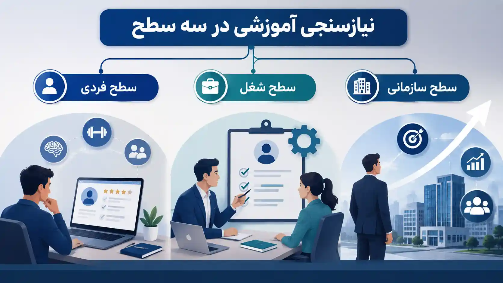 نیازسنجی آموزشی منابع انسانی