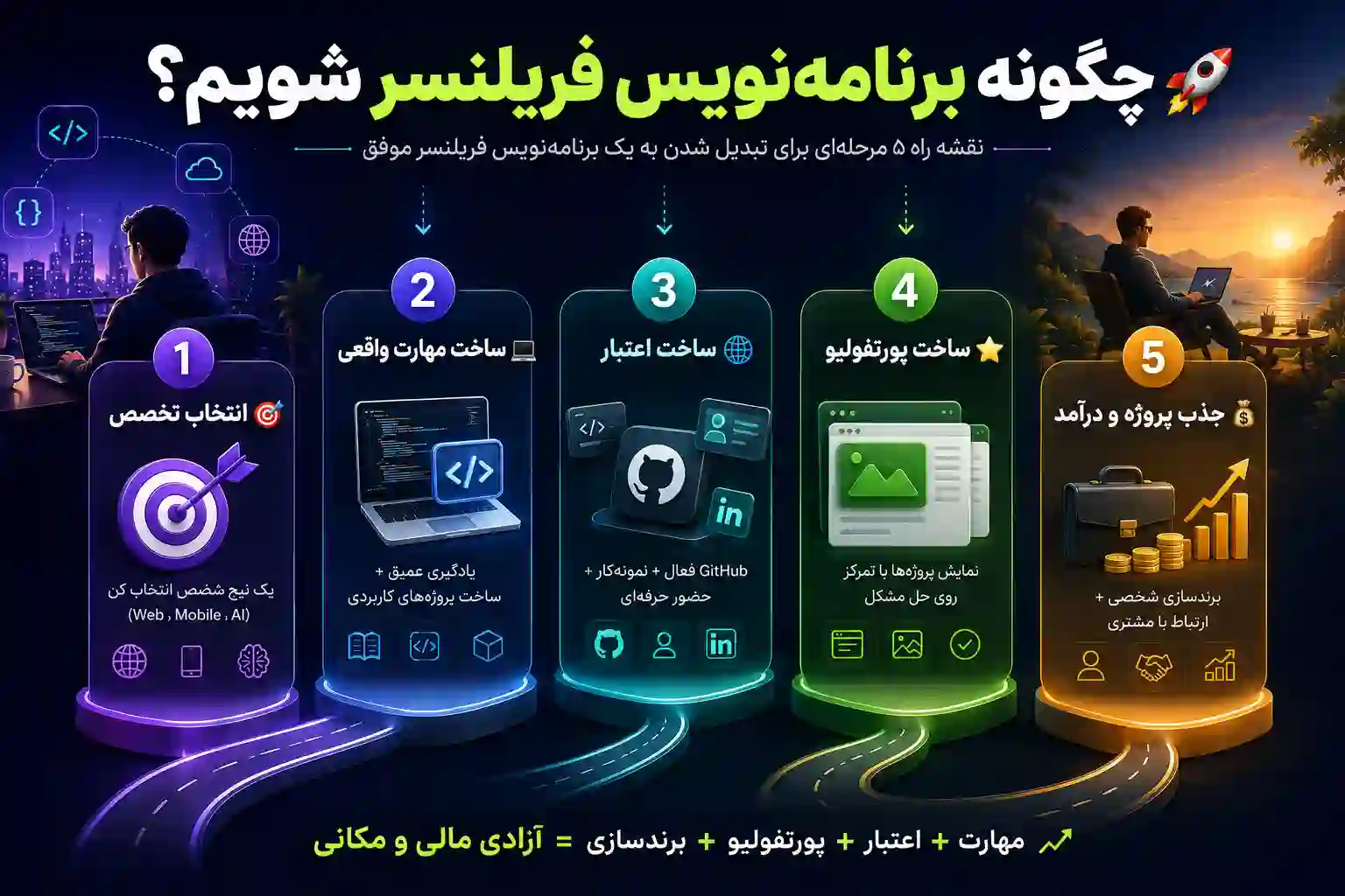 چگونه برنامه نویس فریلنسر شویم؟