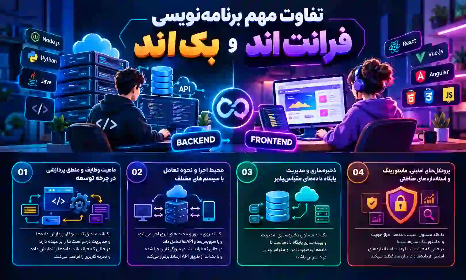 تفاوت برنامه&zwnj;نویسی بک اند و فرانت اند