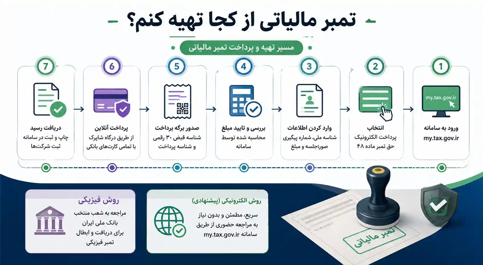 تمبر مالیاتی از کجا تهیه کنم