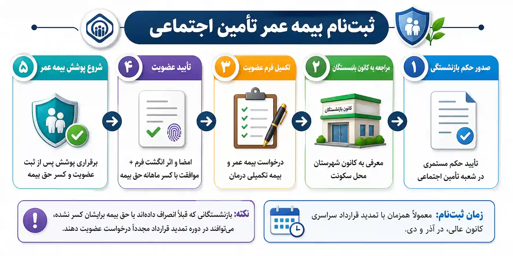 ثبت نام بیمه عمر تامین اجتماعی