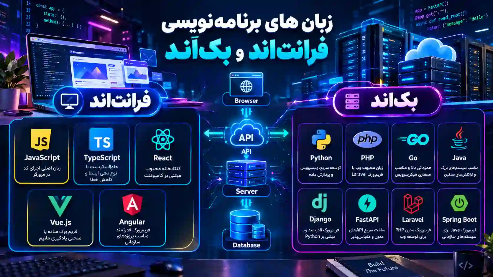 زبان&zwnj;های برنامه&zwnj;نویسی فرانت&zwnj;اند و بک&zwnj;اند