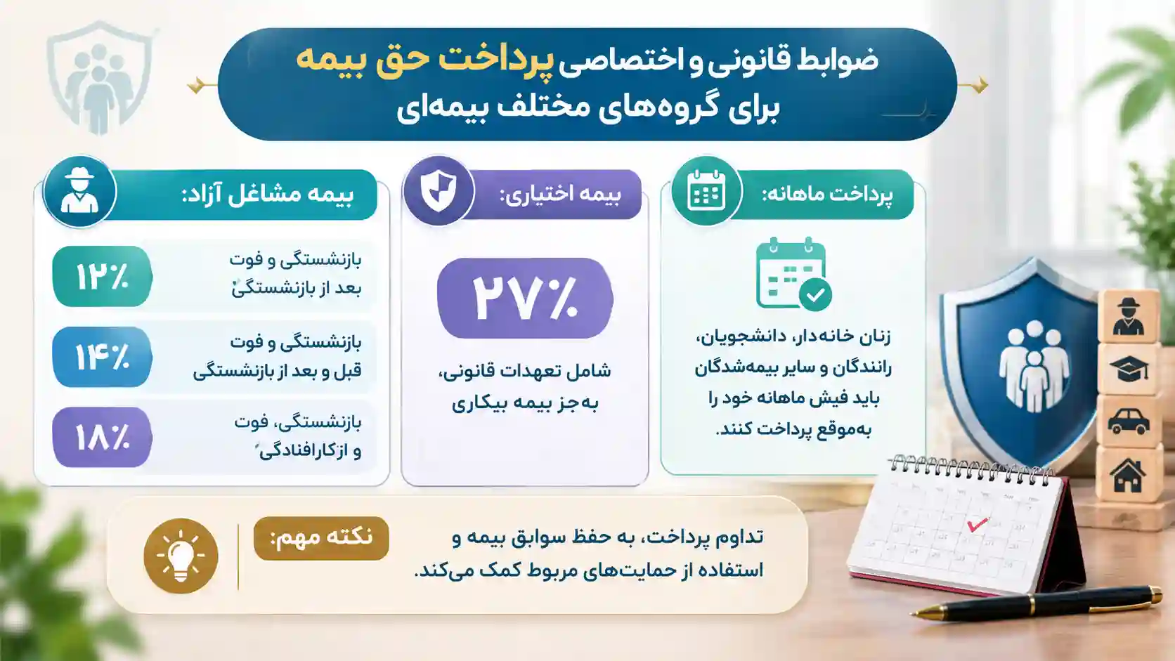 شرایط پرداخت بیمه اختیاری و مشاغل آزاد