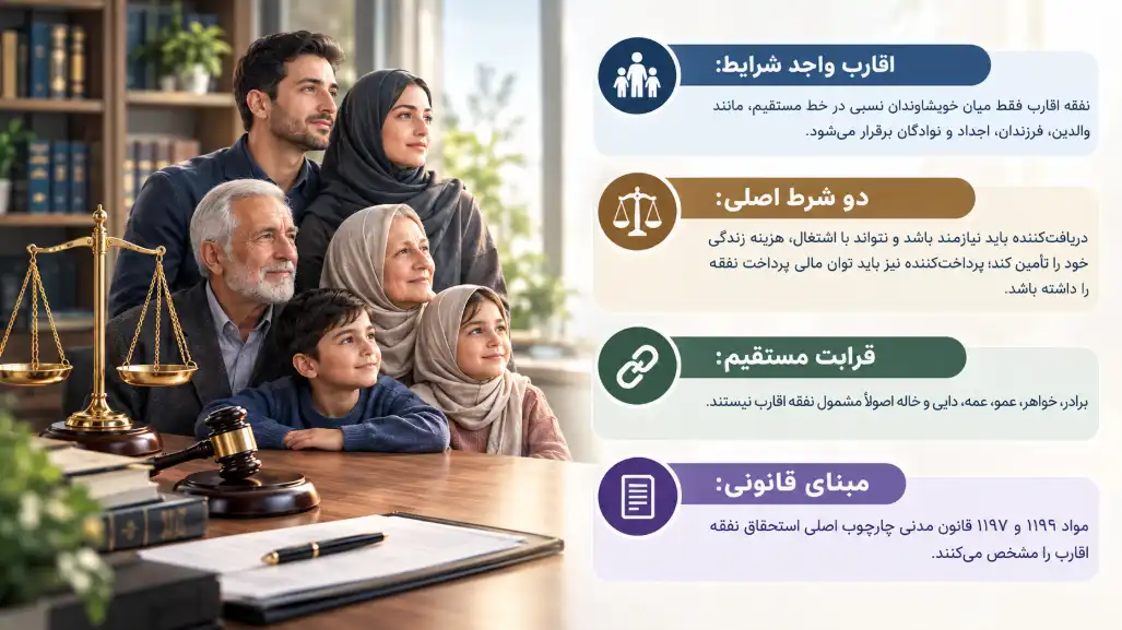 اینفوگرافی خلاصه نفقه خویشاوندان