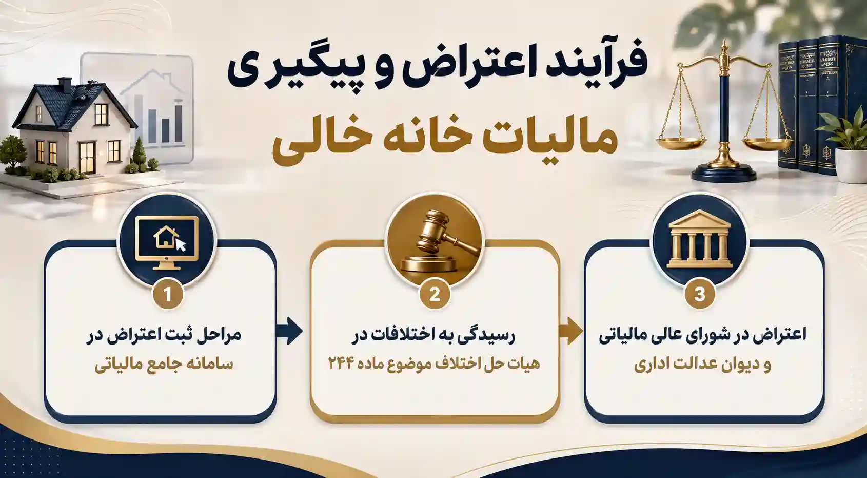 پیگیری مالیات خانه خالی