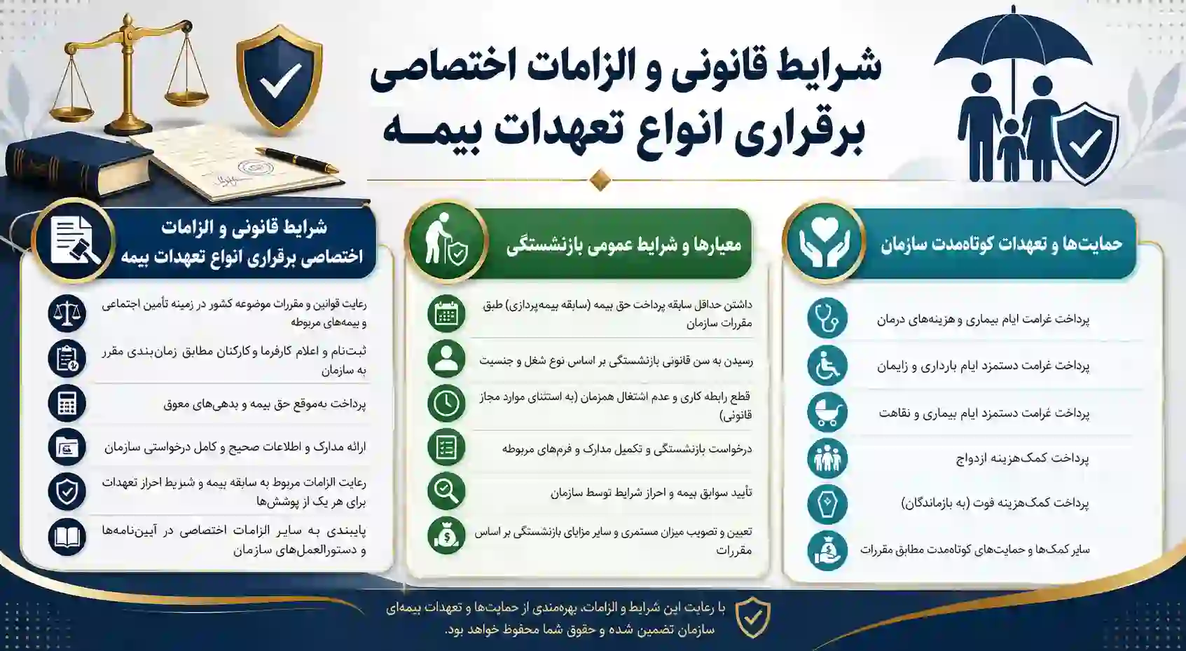 انواع تعهدات بیمه تامین