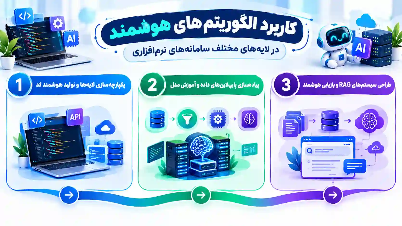 برنامه نویسی با هوش مصنوعی در سامانه نرم افزاری