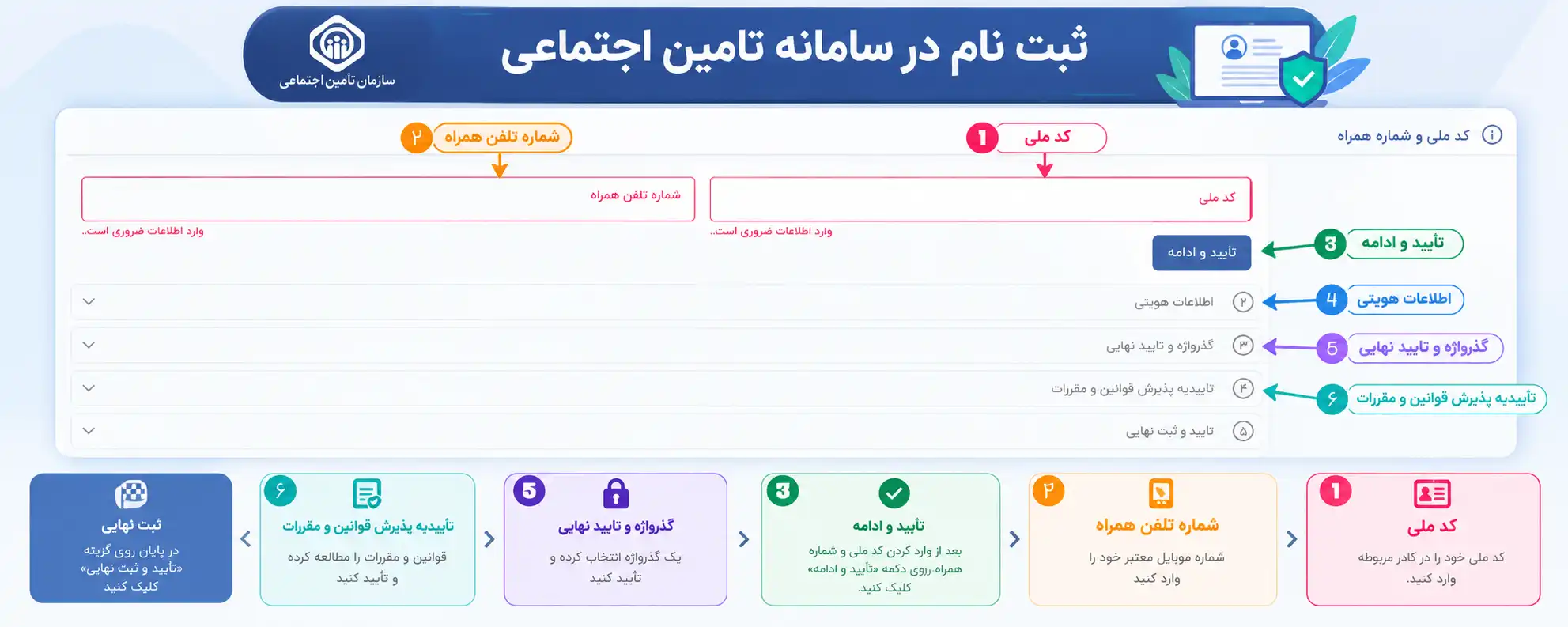 ثبت نام در سامانه تامین اجتماعی