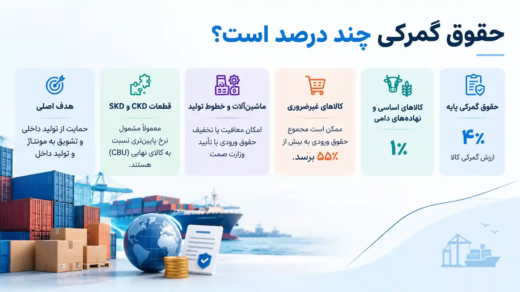 حقوق گمرکی چند درصد است