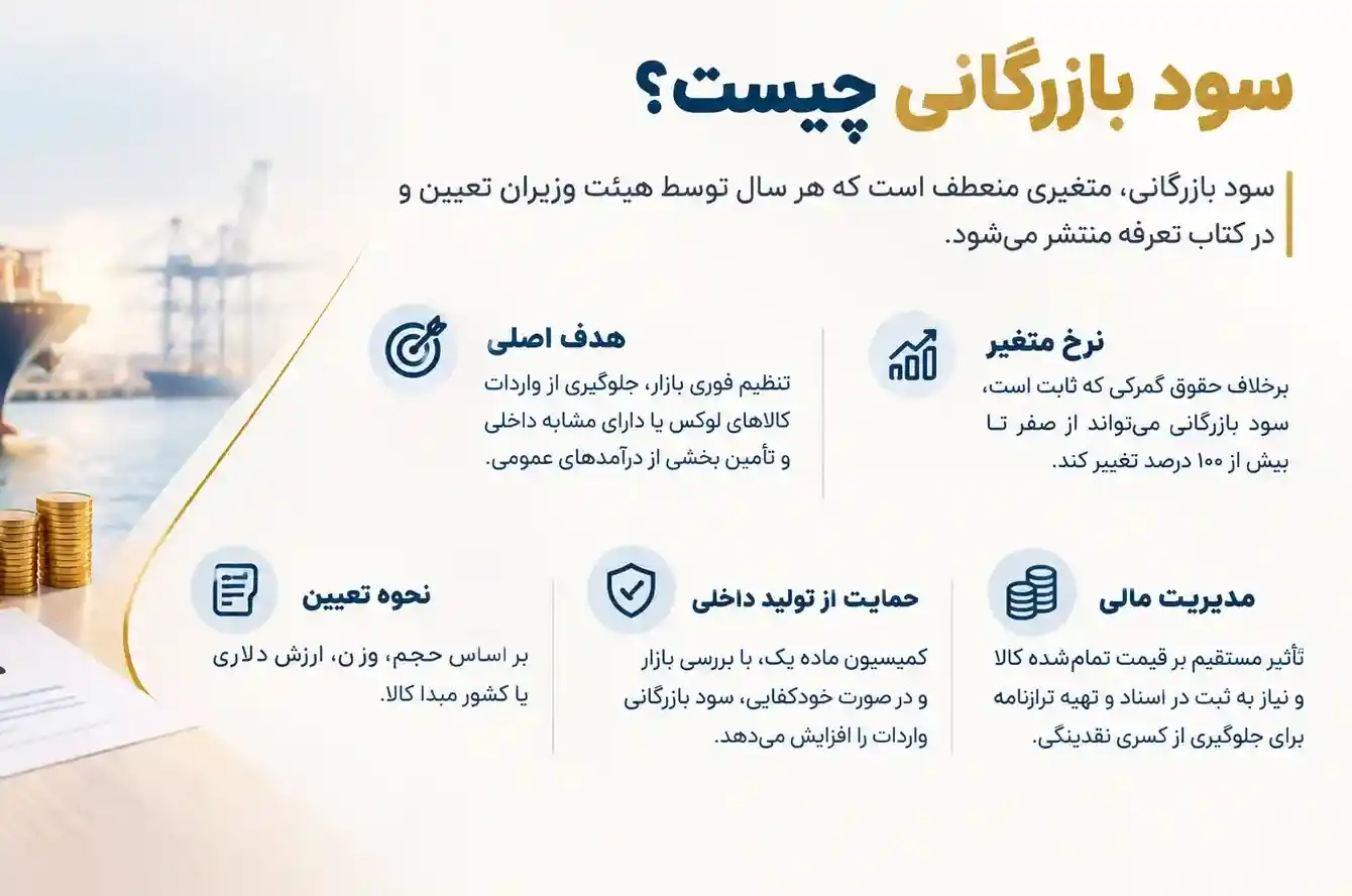 اینفوگرافی سود بازرگانی چیست
