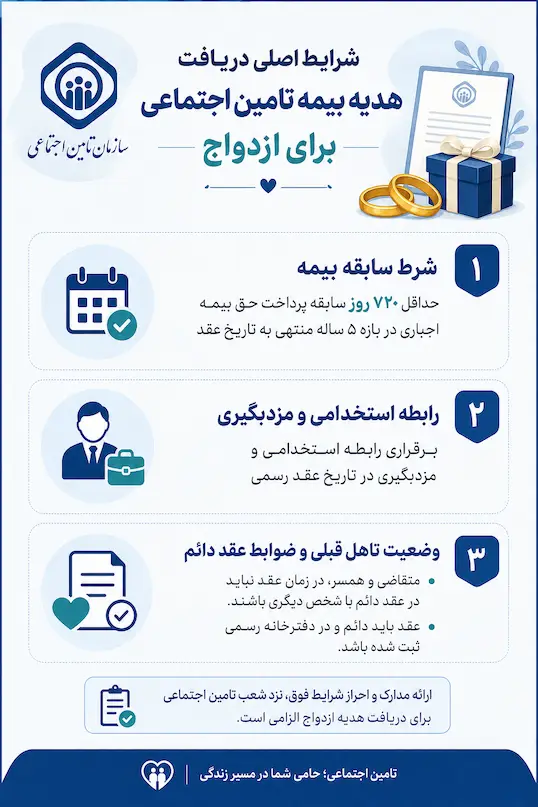 شرایط اصلی دریافت هدیه بیمه تامین اجتماعی برای ازدواج