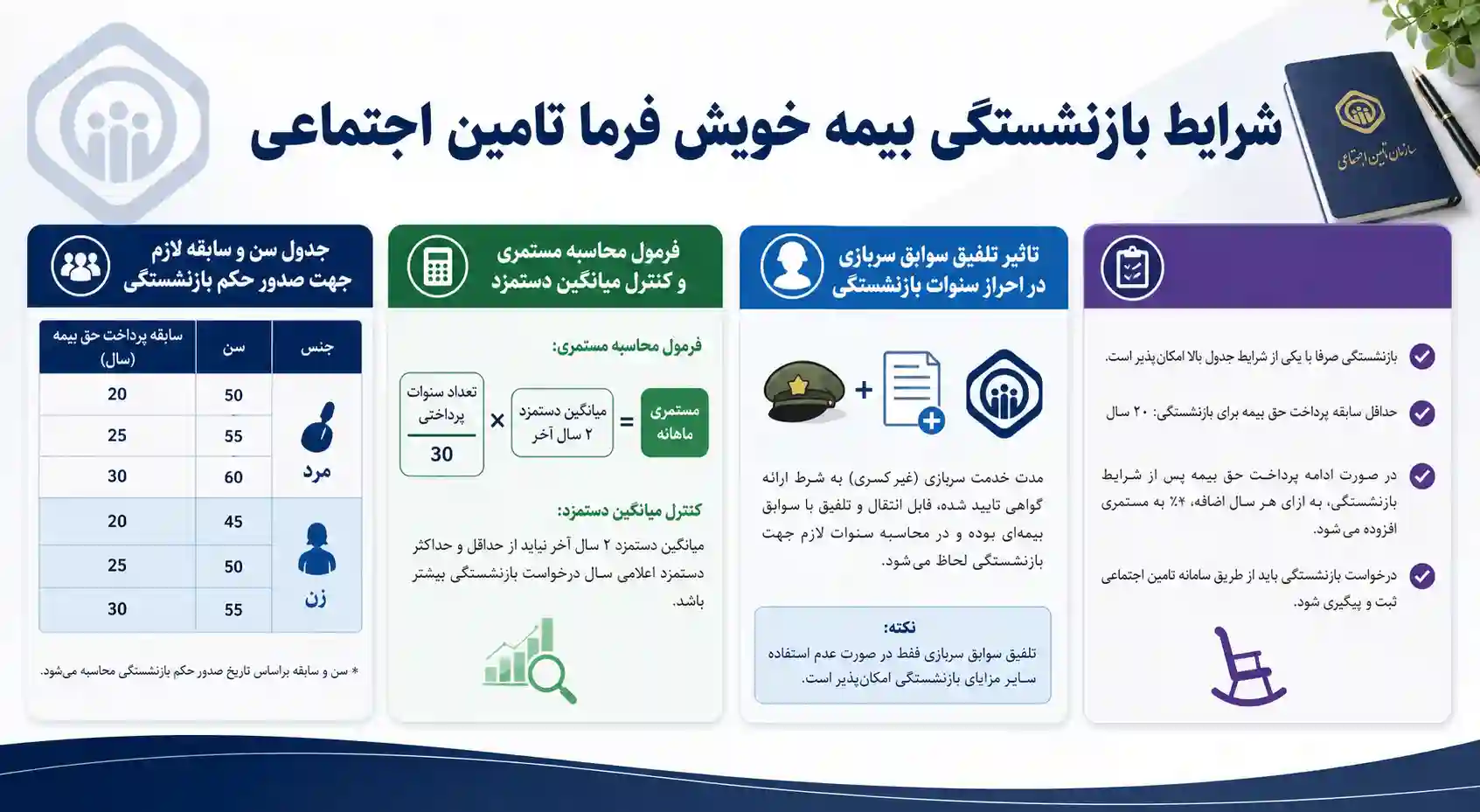 شرایط بازنشستگی بیمه خویش فرما تامین اجتماعی