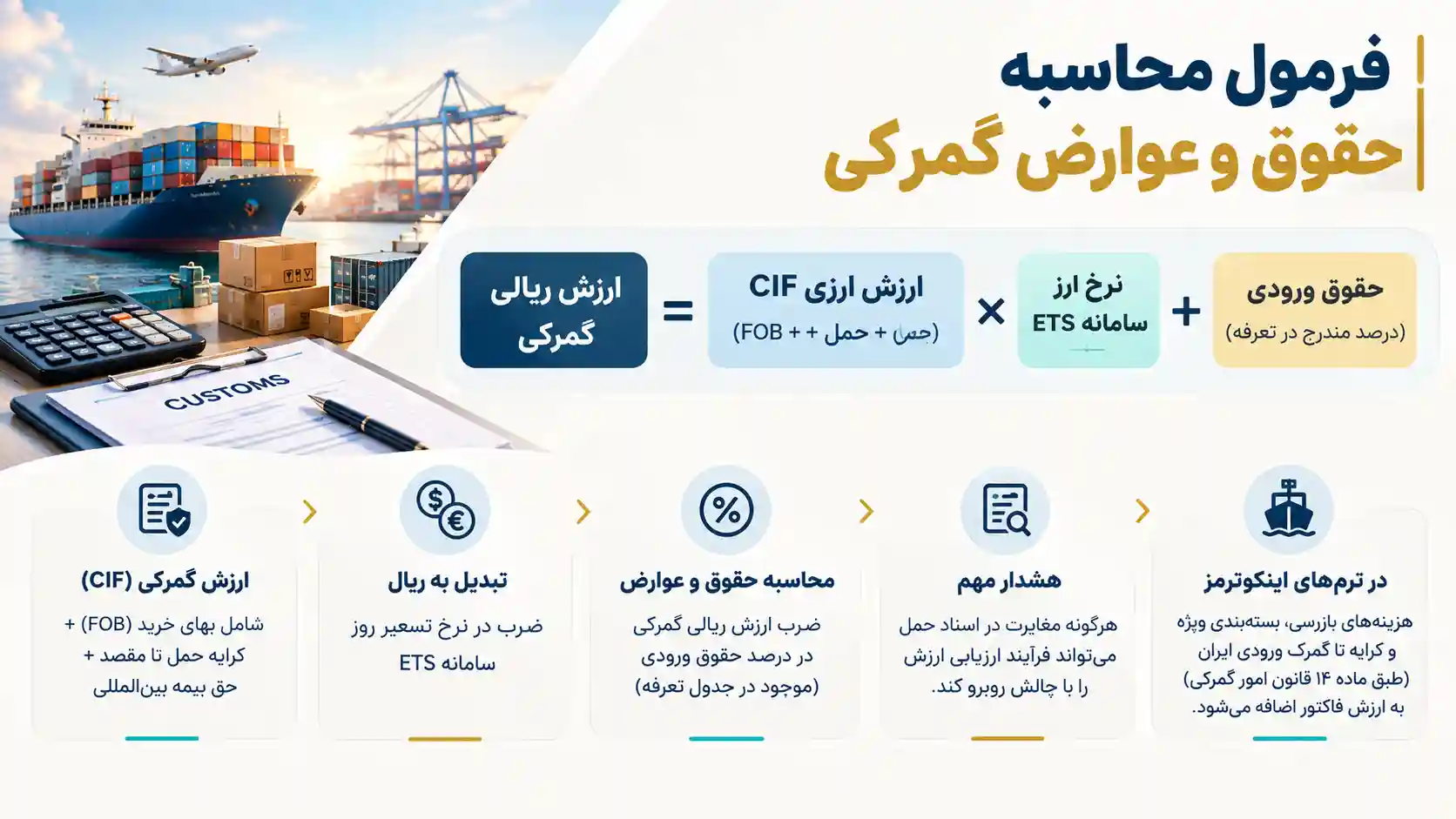 فرمول محاسبه حقوق و عوارض گمرکی