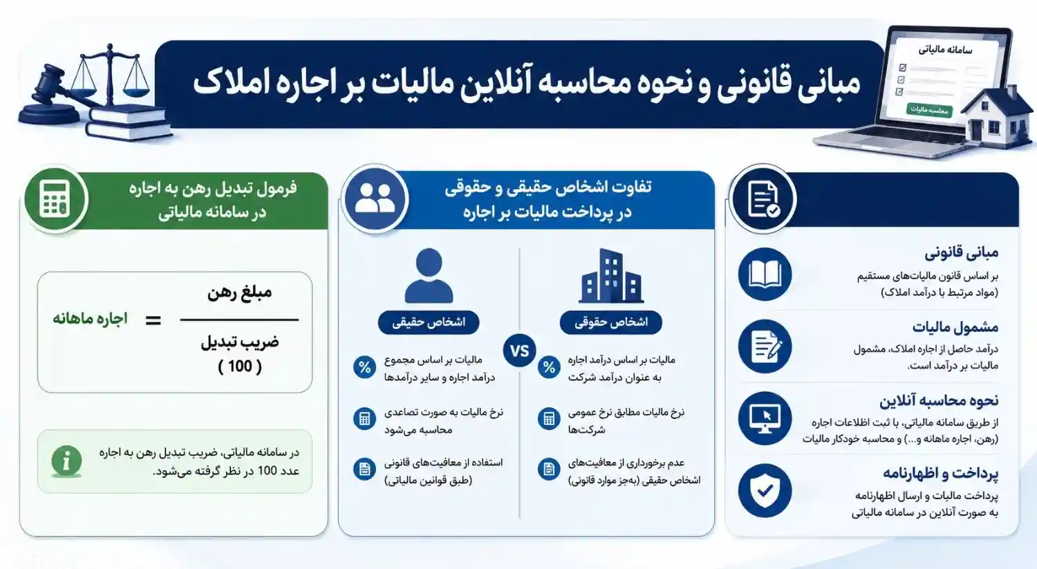 محاسبه آنلاین مالیات بر اجاره