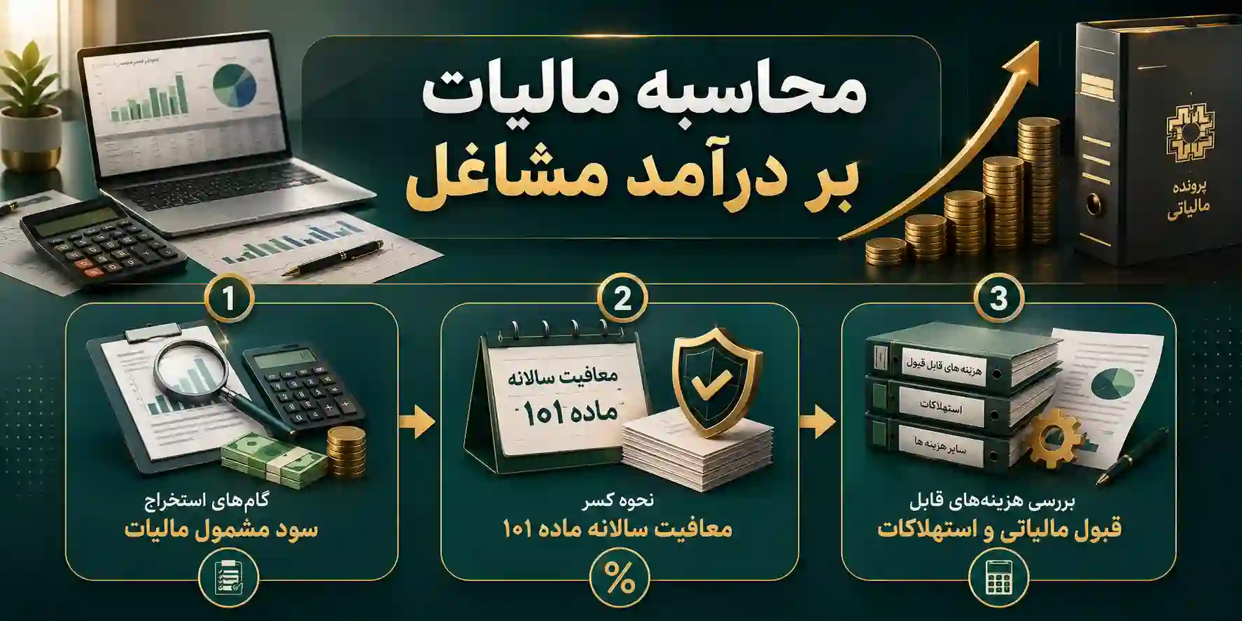 محاسبه مالیات بر درآمد مشاغل
