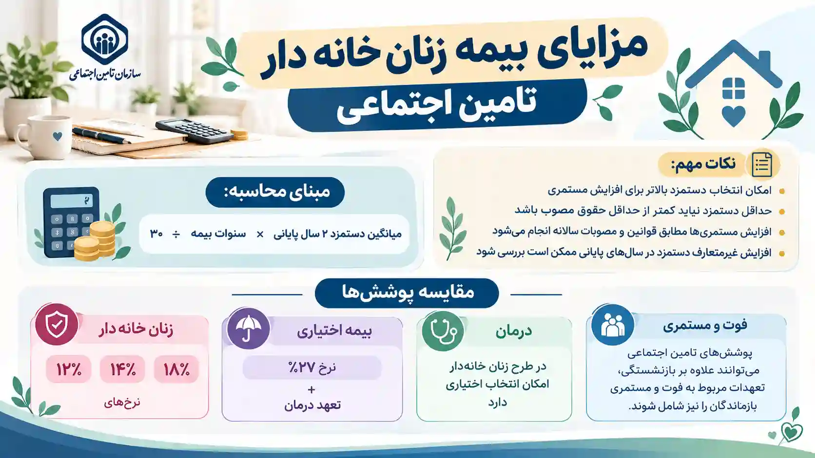 اینفوگرافی مزایای بیمه زنان خانه دار تامین اجتماعی