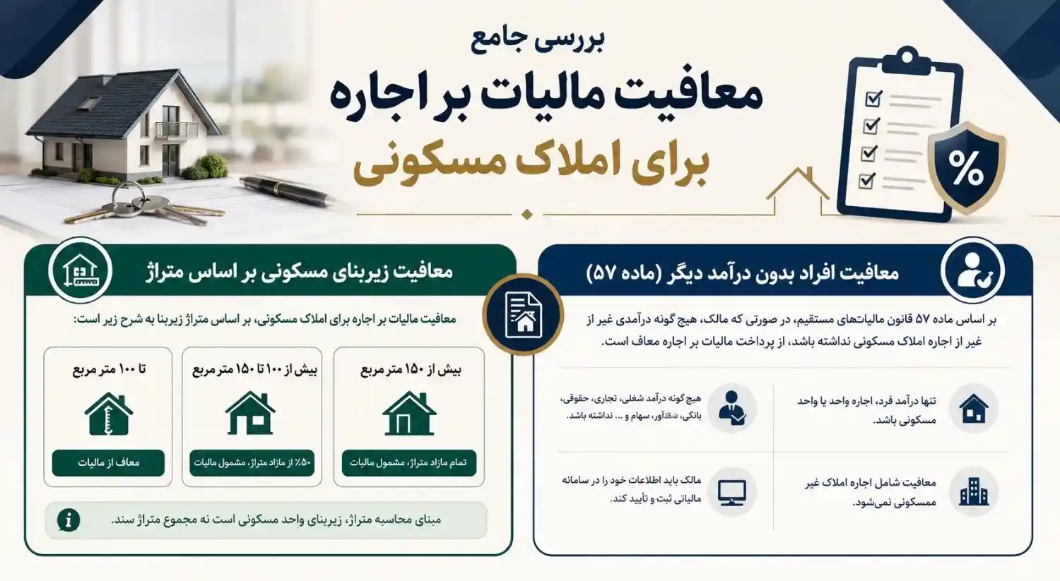 معافیت مالیات بر اجاره املاک مسکونی