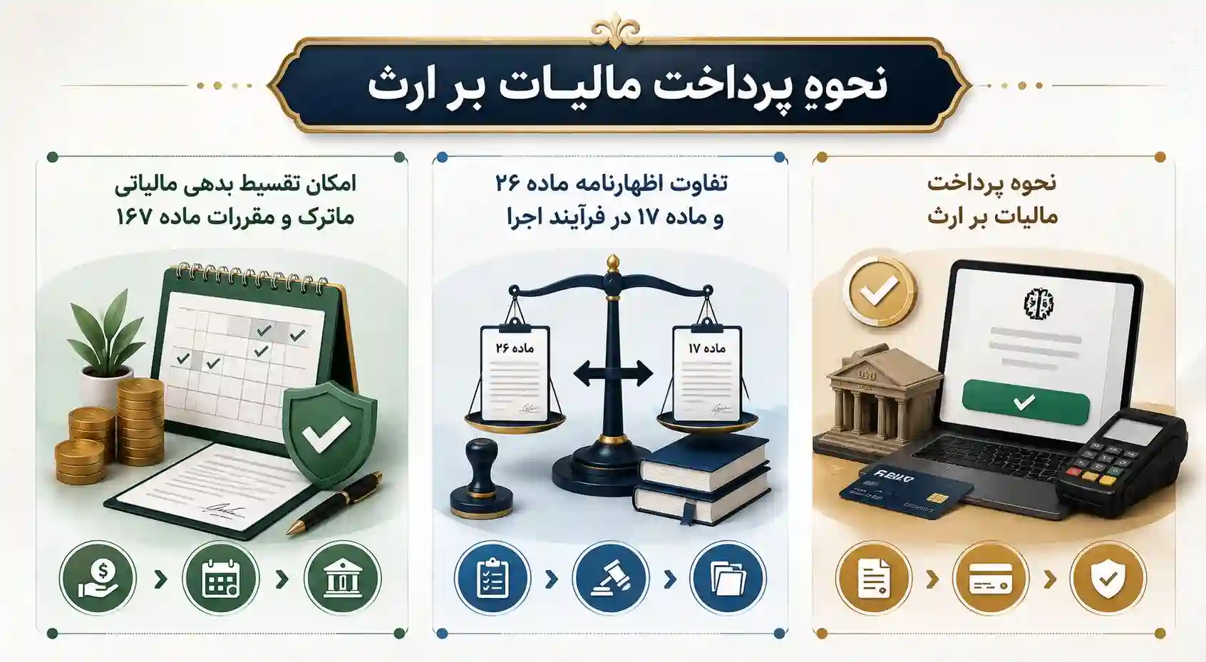نحوه پرداخت مالیات بر ارث